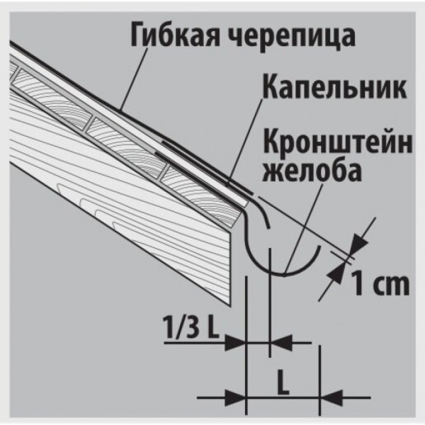 Кронштейн жёлоба ТехноНИКОЛЬ 125/90 металл серый