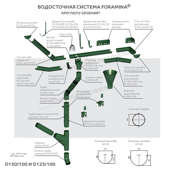 Угол желоба внутренний МЕТАЛЛ ПРОФИЛЬ Foramina PUR D125 Ral 9010