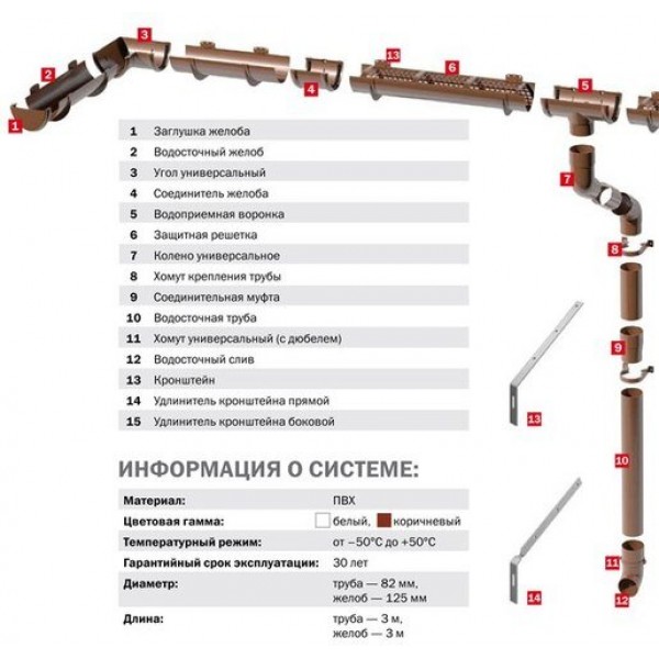 Удлинитель кронштейна ТехноНИКОЛЬ боковой металл