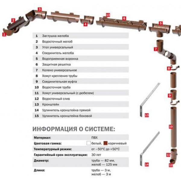 Соединитель желоба ТЕХНОНИКОЛЬ ПВХ 125/82, красный