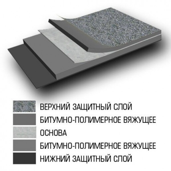 Материал кровельный ТЕХНОНИКОЛЬ Линокром ТПП