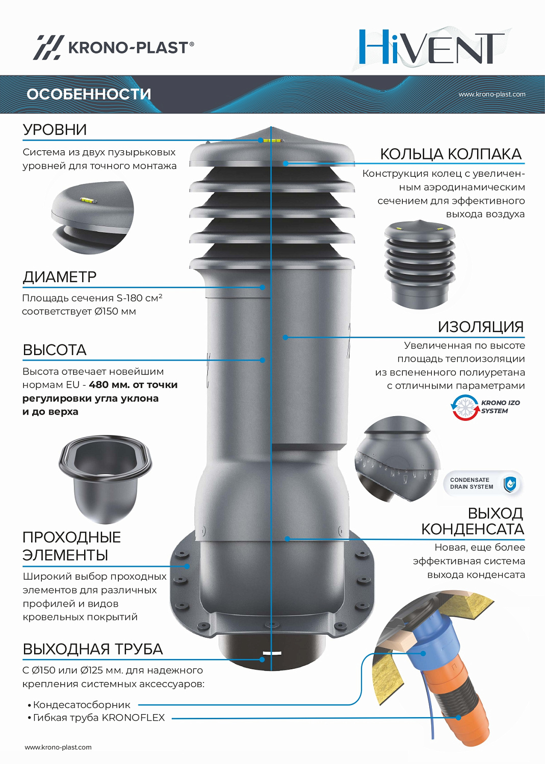 Вентвыход утепленный HIVENT, ГЧ готовая, 150 мм, 