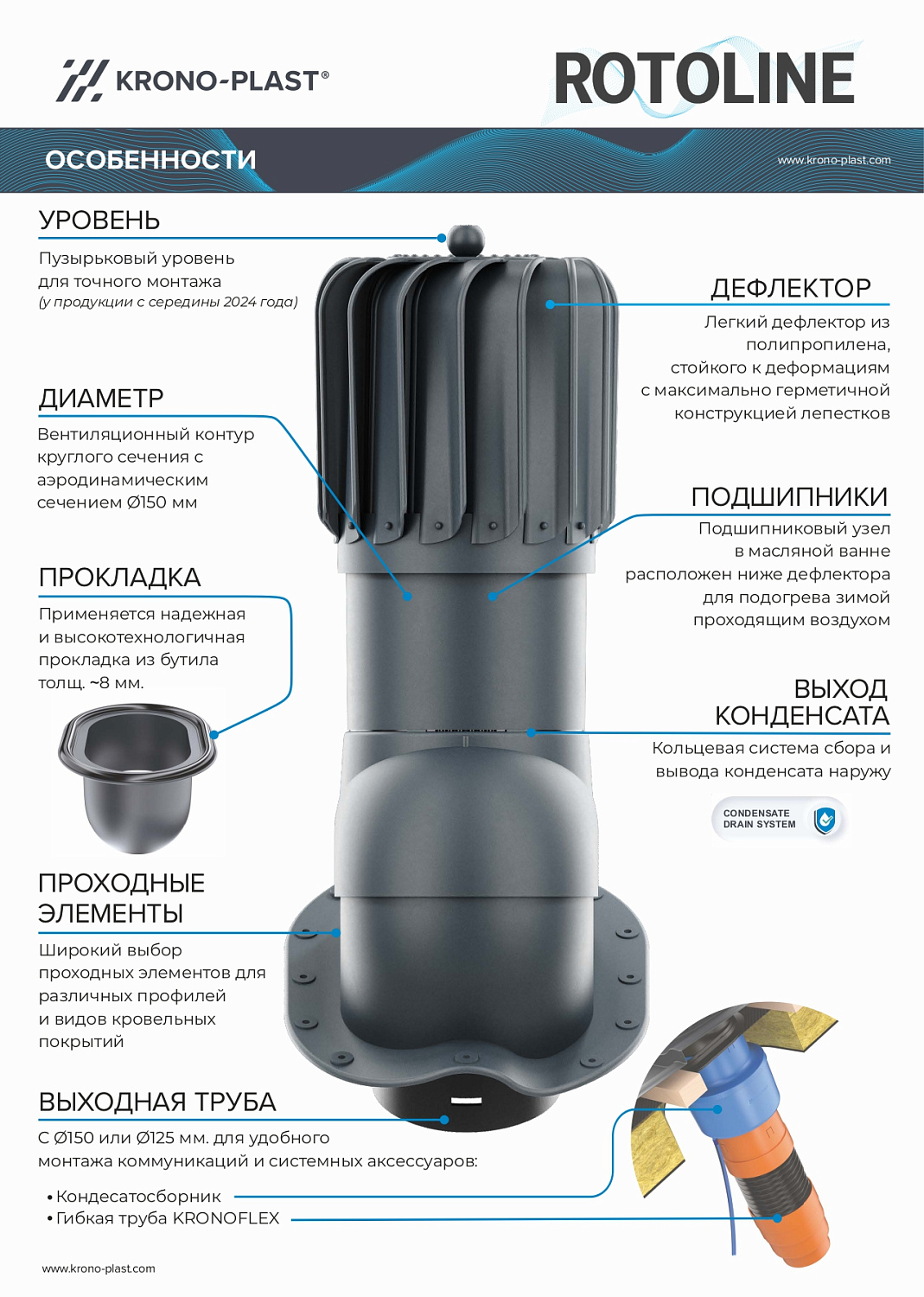 Вентвыход утепленный HIVENT, ГЧ готовая, 150 мм, 