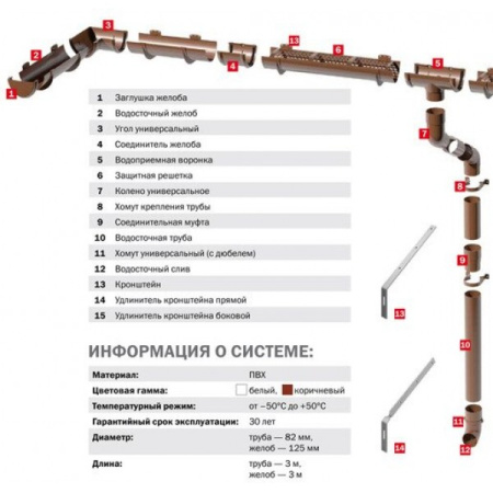 Муфта трубы ТЕХНОНИКОЛЬ ПВХ 125/82, серый