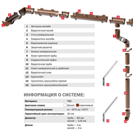 Соединитель желоба ТЕХНОНИКОЛЬ ПВХ 125/82, красный