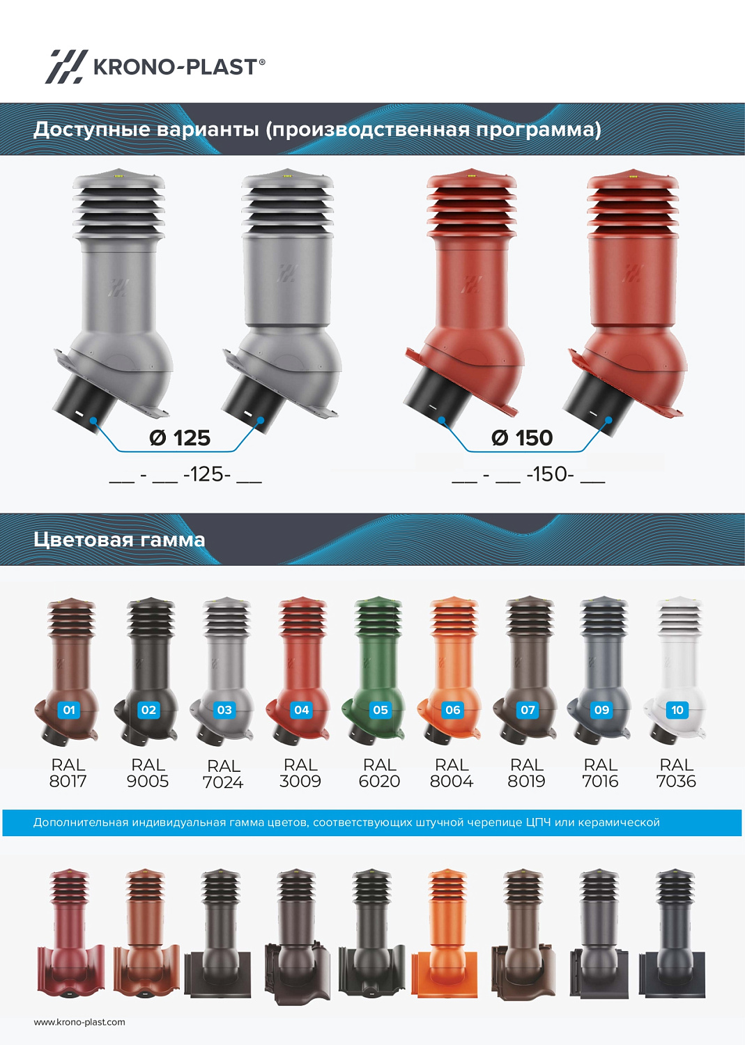 Вентвыход утепленный HIVENT, ГЧ готовая, 150 мм, 