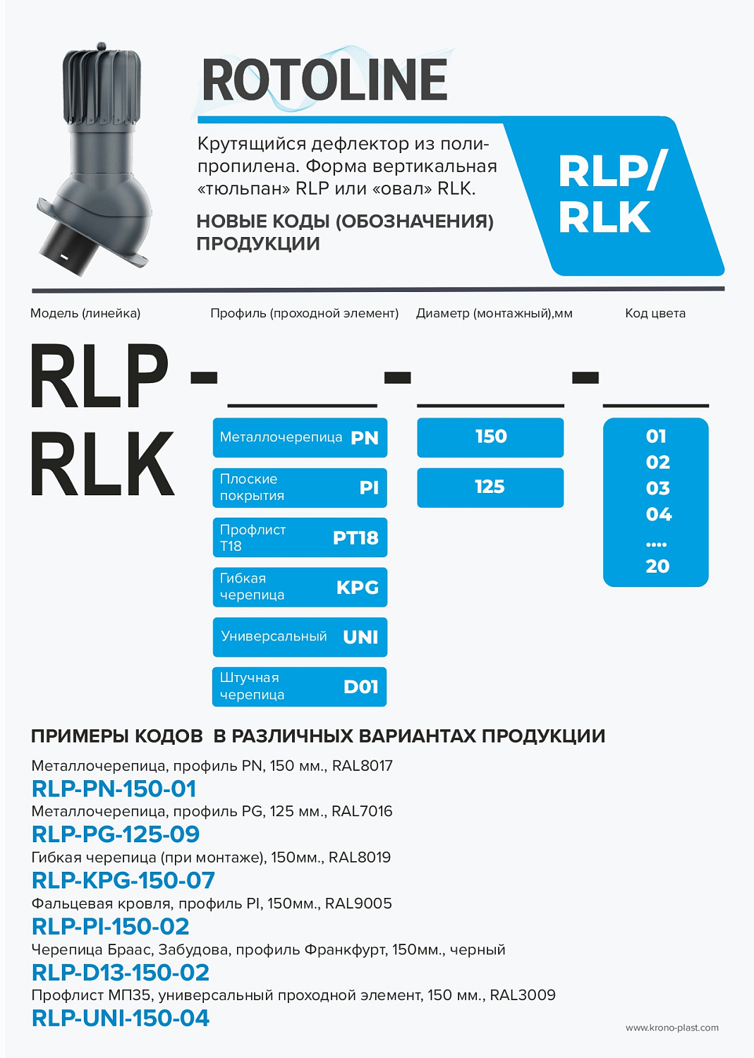 Вентвыход утепленный HIVENT, ГЧ готовая, 150 мм, 