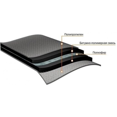 Подкладочный ковёр Anderep Prof