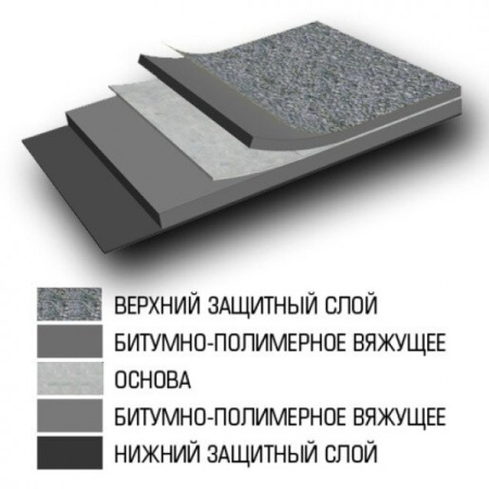 Материал кровельный ТЕХНОНИКОЛЬ Линокром ТПП