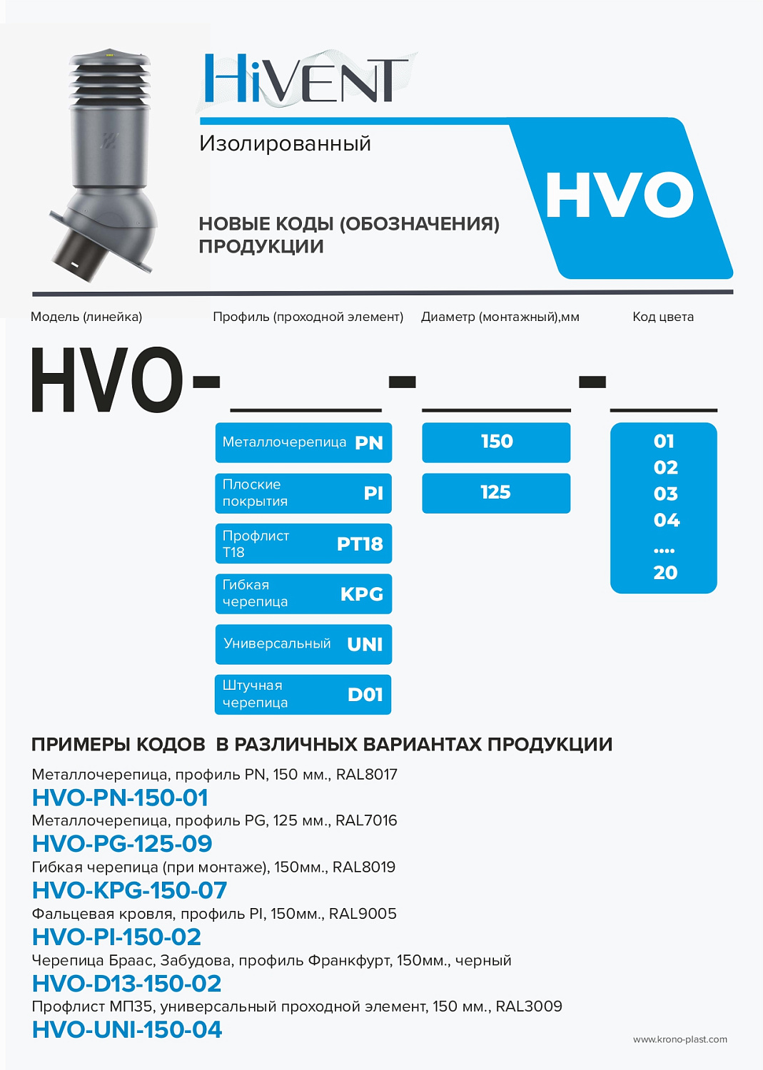 Вентвыход утепленный HIVENT, ГЧ готовая, 150 мм, 