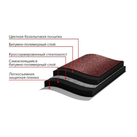 Рулонная черепица ТЕХНОНИКОЛЬ Классическая Бордовый