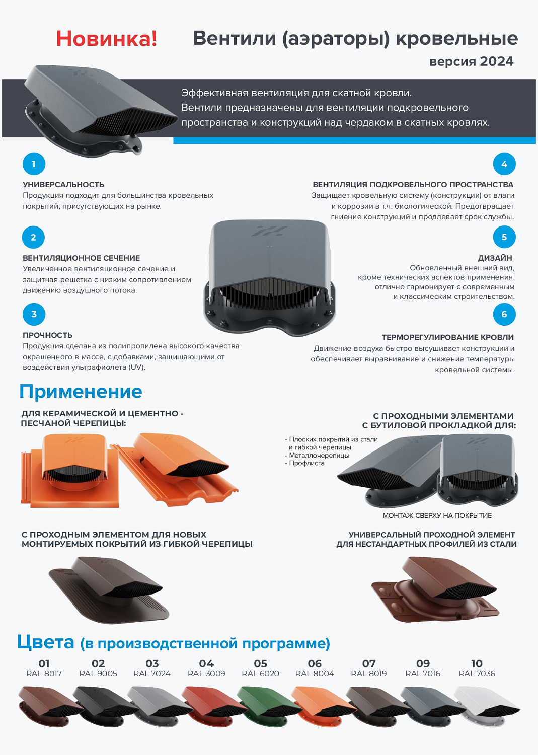 Вентвыход утепленный HIVENT, ГЧ готовая, 150 мм, 